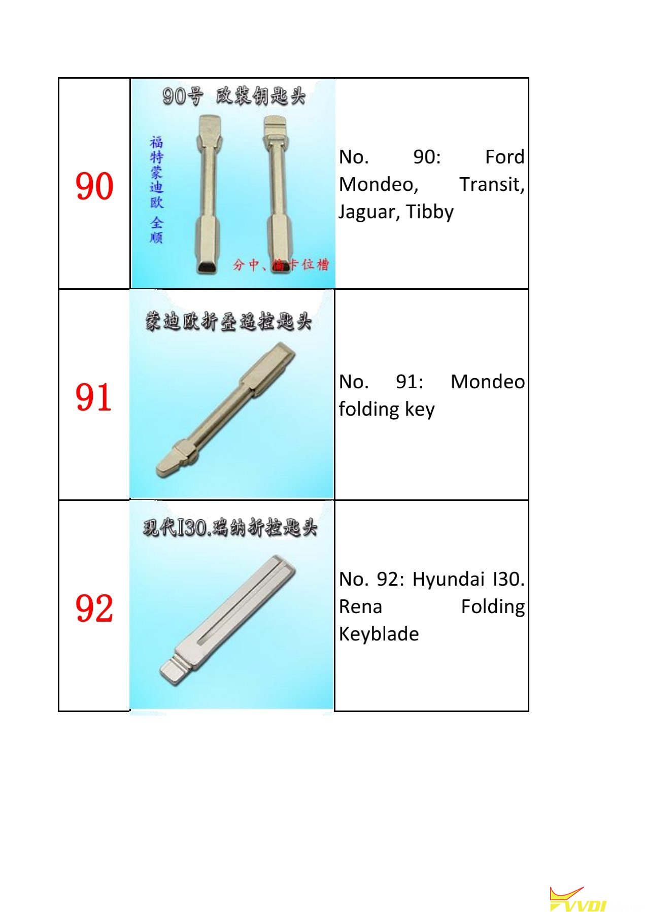 XHorse Blade Set Numbers 36