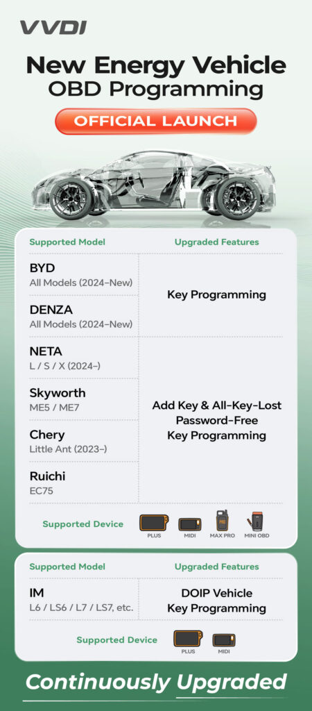 vvdi key tool plus BYD update vvdi key tool plus BYD update